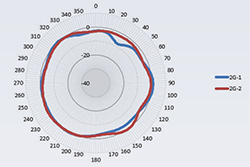 2.4GHz Ceiling Mounted H-Plane