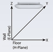 2.4GHz Ceiling Mounted Orientation