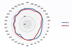 5 GHz Wall Mounted H-Plane