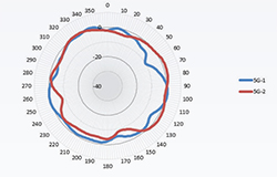5 GHz Ceiling Mounted H-Plane