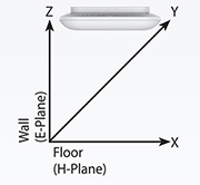 5 GHz Ceiling Mounted Orientation