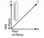 5 GHz Wall Mounted Orientation