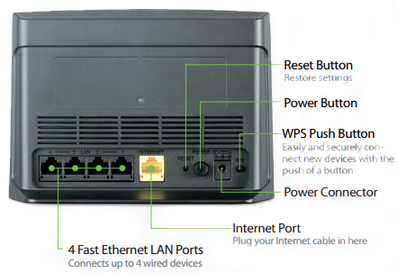 D-Link DIR-810L Back