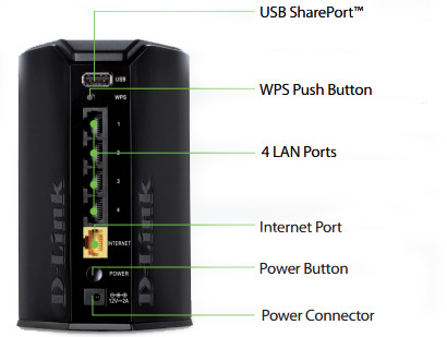 D-Link DIR-820L Back