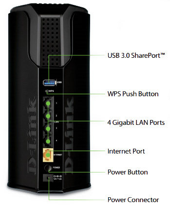 D-Link DIR-868L Back
