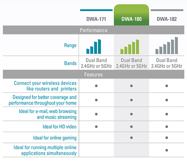 DWA-180 Comparison Chart