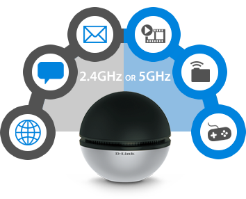 Do More With Dual-Band