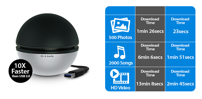 USB 3.0