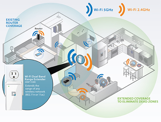 Router Coverage