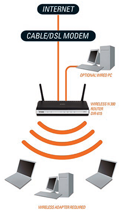 Network Setup