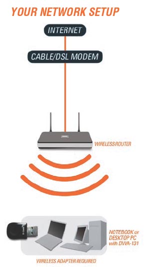 DWA-131 Diagram