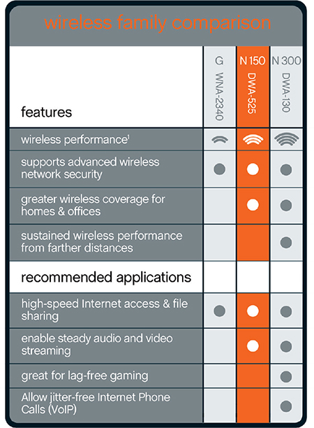 Comparison Chart