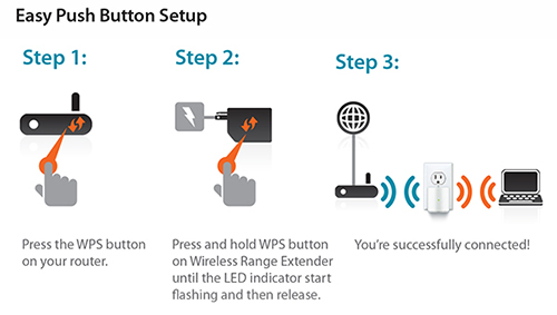 Easy Push Button Setup