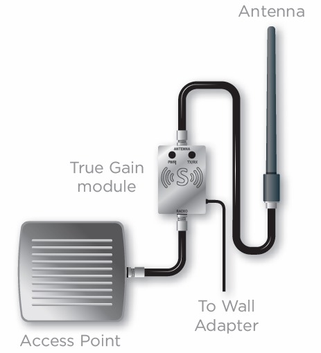 True Gain Install Diagram